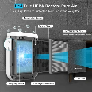 دستگاه تصفیه هوا Zigma مدل Aerio-300